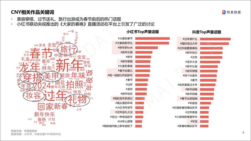 《2024CNY营销洞察-35页》 - 第6页预览图