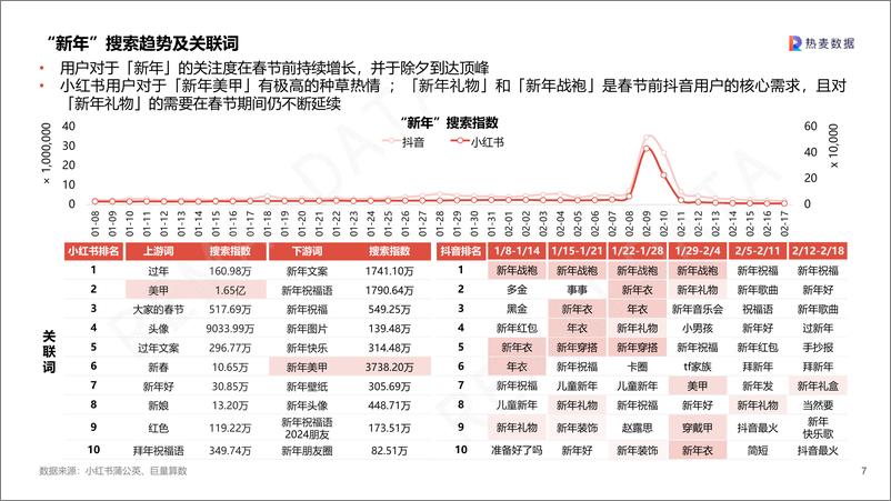 《2024CNY营销洞察-35页》 - 第7页预览图