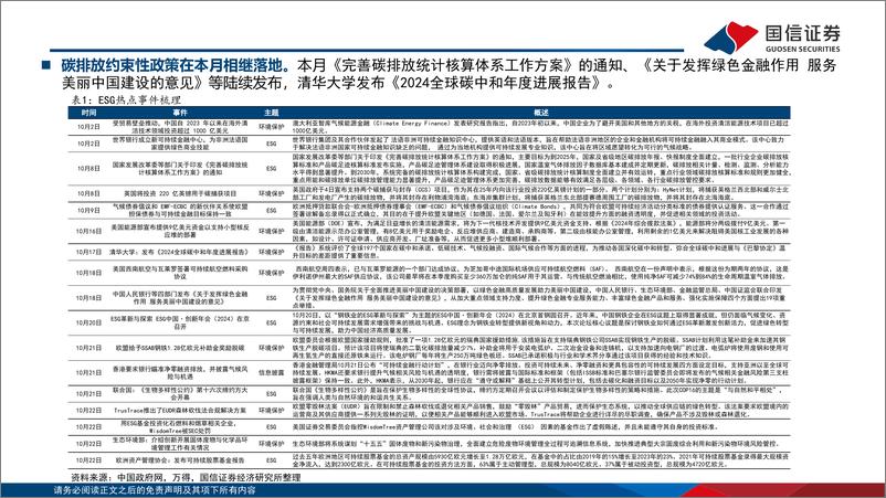 《ESG月度观察：绿色金融发展加速-241031-国信证券-19页》 - 第4页预览图