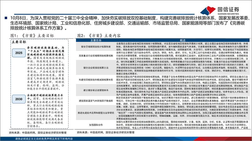 《ESG月度观察：绿色金融发展加速-241031-国信证券-19页》 - 第5页预览图