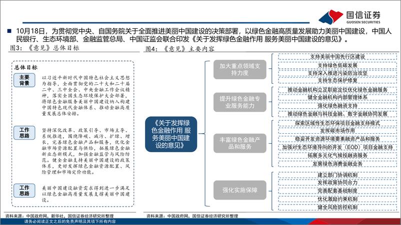 《ESG月度观察：绿色金融发展加速-241031-国信证券-19页》 - 第6页预览图