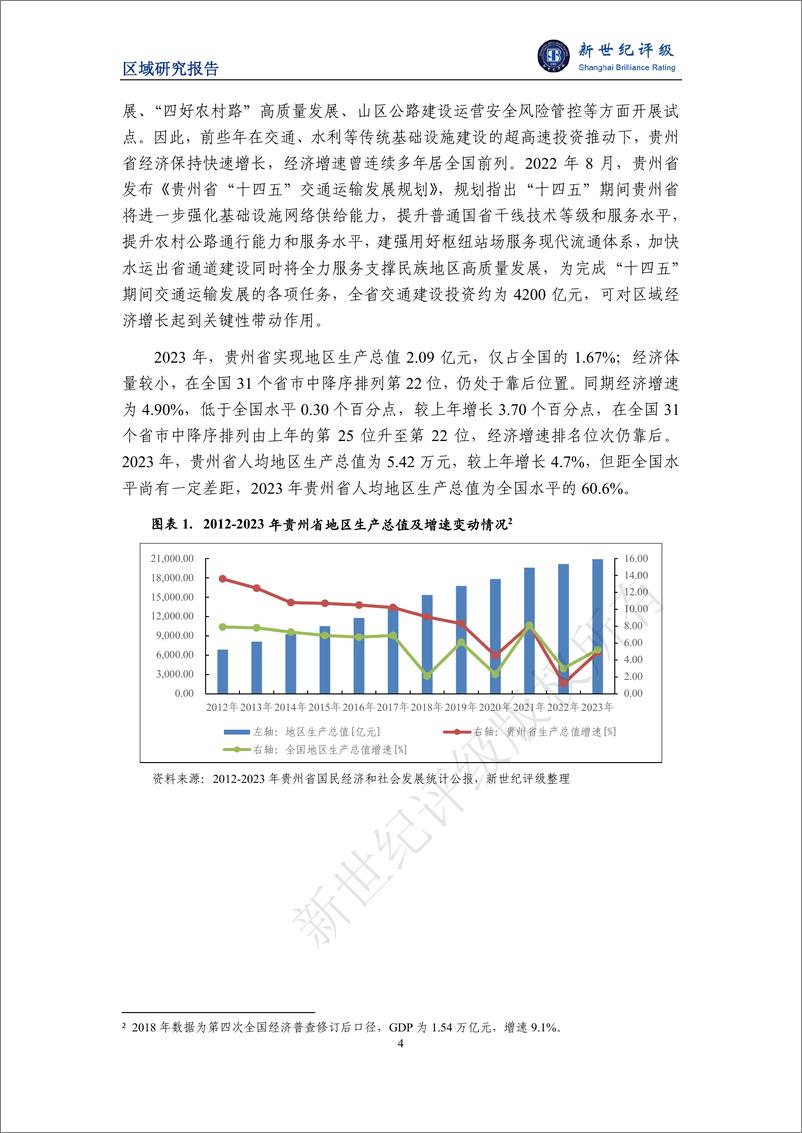 《贵州省及下辖各州市经济财政实力与债务研究_2024_》 - 第4页预览图