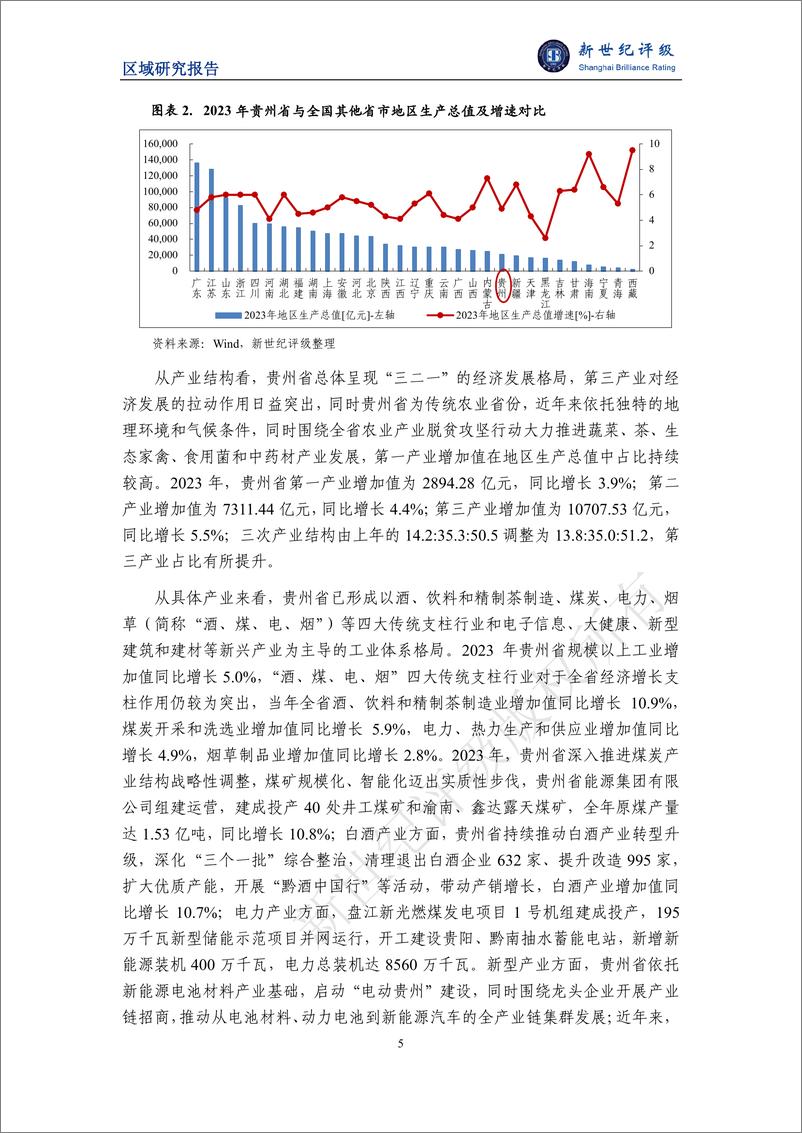 《贵州省及下辖各州市经济财政实力与债务研究_2024_》 - 第5页预览图