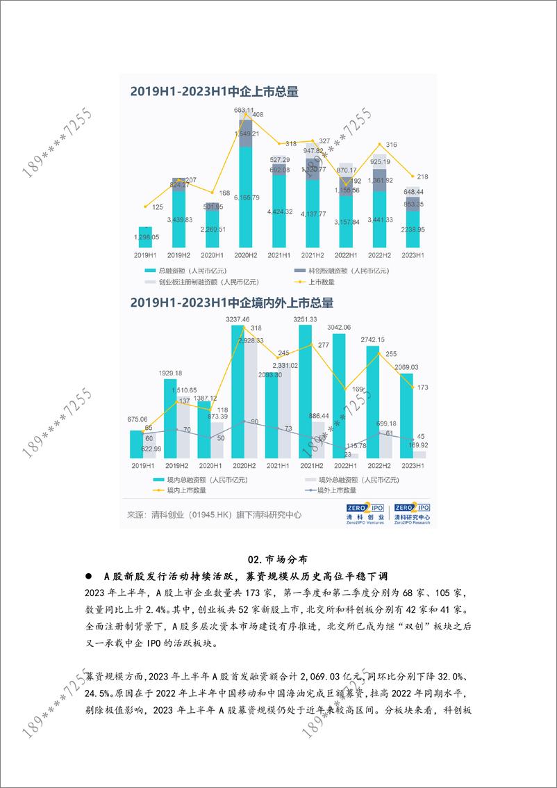 《清科-IPO季报：2023年上半年中企IPO数量同比增长，政策激发市场活力-10页》 - 第3页预览图