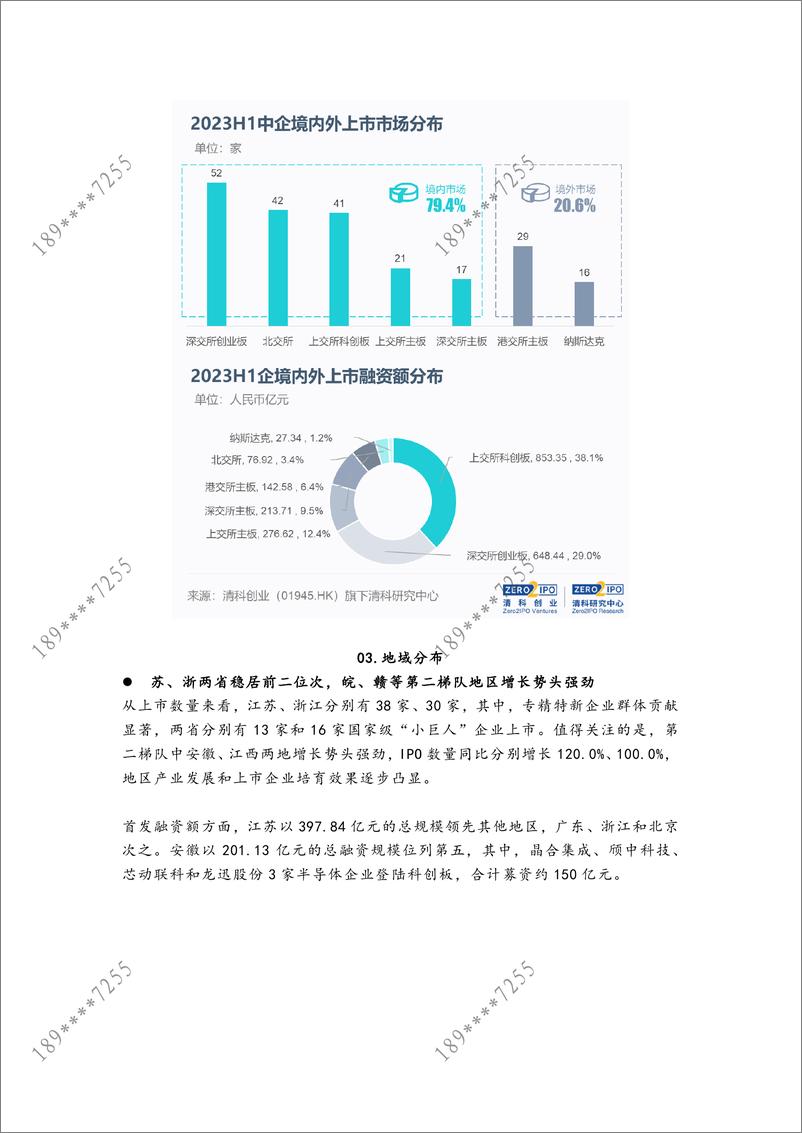 《清科-IPO季报：2023年上半年中企IPO数量同比增长，政策激发市场活力-10页》 - 第5页预览图