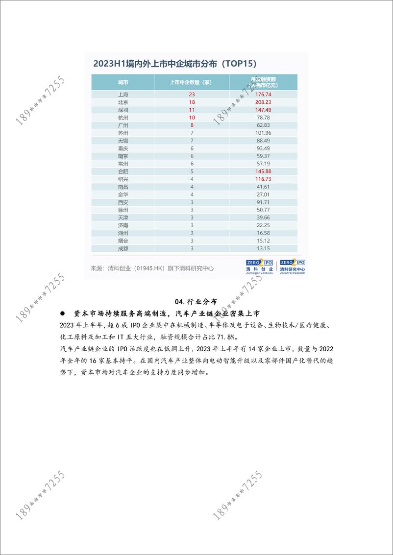 《清科-IPO季报：2023年上半年中企IPO数量同比增长，政策激发市场活力-10页》 - 第7页预览图