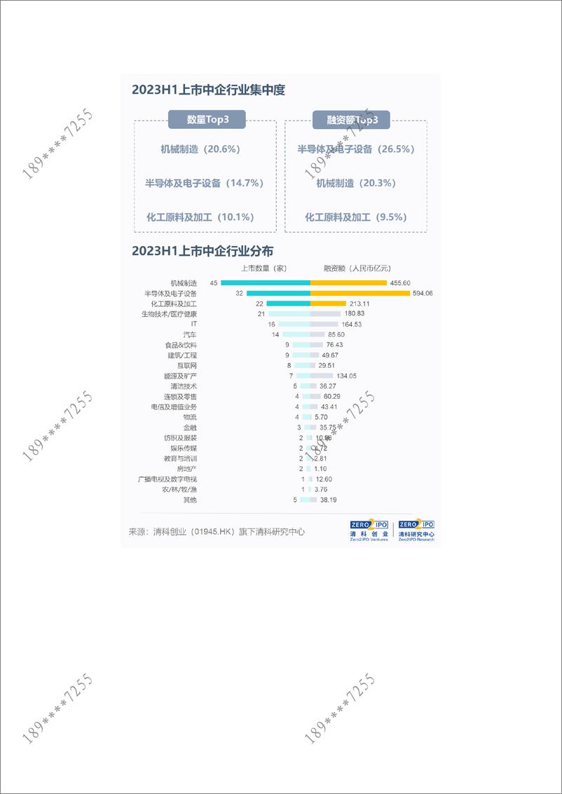 《清科-IPO季报：2023年上半年中企IPO数量同比增长，政策激发市场活力-10页》 - 第8页预览图