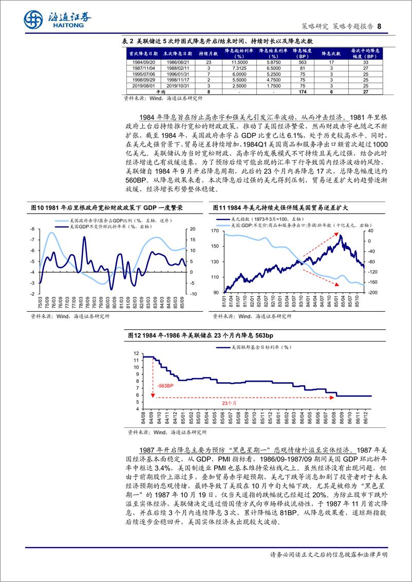 《策略专题报告：历次美联储降息对资产价格的影响-240817-海通证券-15页》 - 第8页预览图