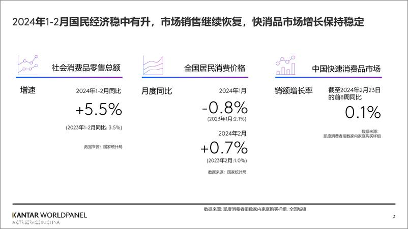 《2024年春节消费趋势概览》 - 第2页预览图