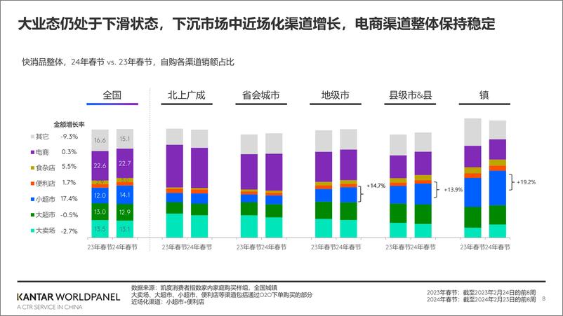 《2024年春节消费趋势概览》 - 第8页预览图