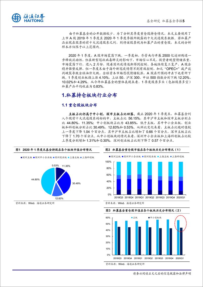 《私募基金季报：私募一季度重仓股报告，医药行业受青睐，食品饮料、汽车占比提升明显-20200521-海通证券-15页》 - 第6页预览图