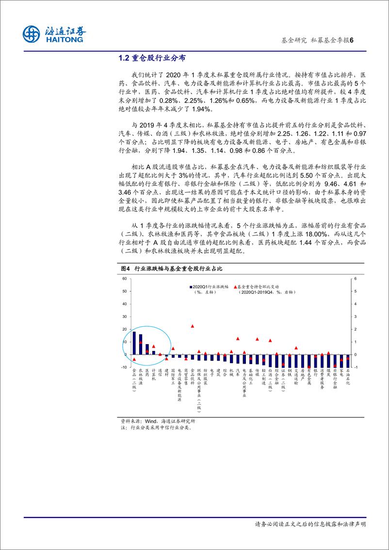 《私募基金季报：私募一季度重仓股报告，医药行业受青睐，食品饮料、汽车占比提升明显-20200521-海通证券-15页》 - 第7页预览图