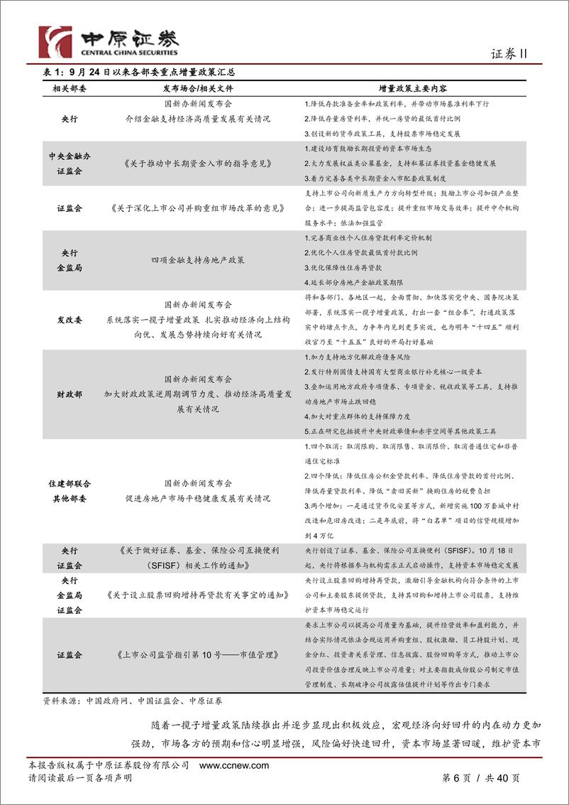 《证券行业2025年投资策略：经营环境转暖，盈利预期向上-241205-中原证券-40页》 - 第7页预览图