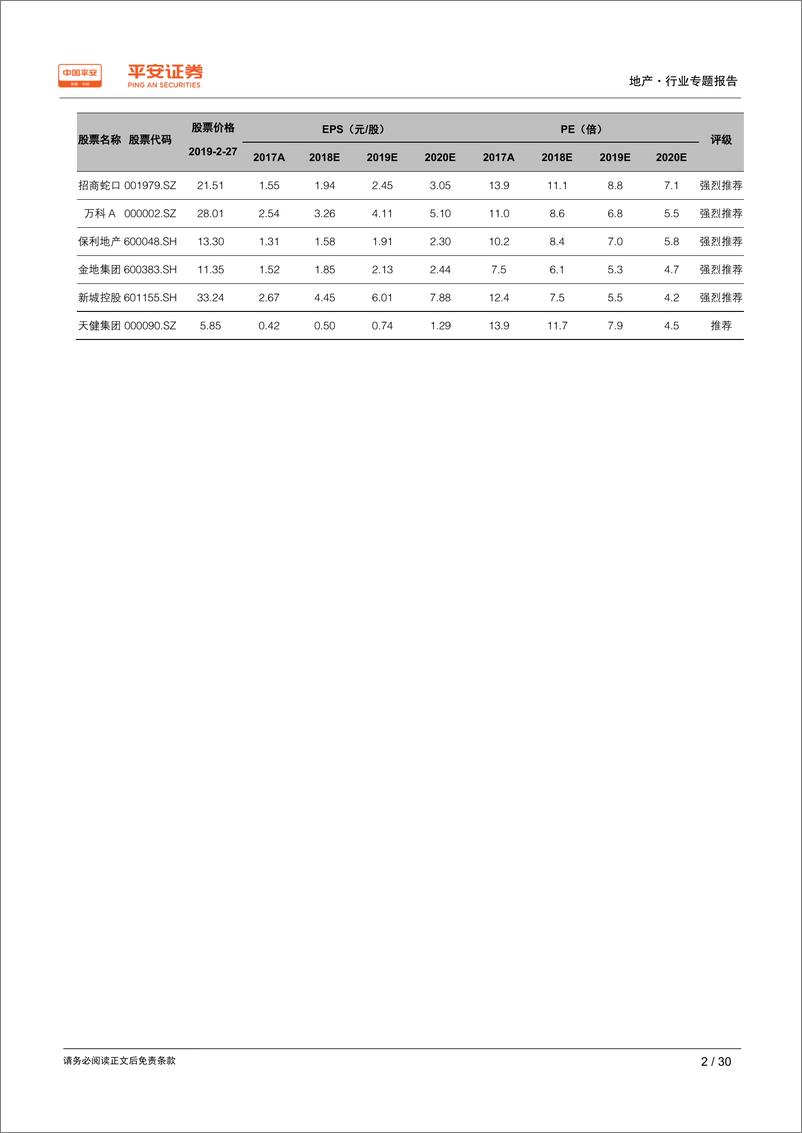 《地产行业粤港澳大湾区专题报告：大湾区扬帆起航，区域发展迎新契机-20190228-平安证券-30页》 - 第3页预览图