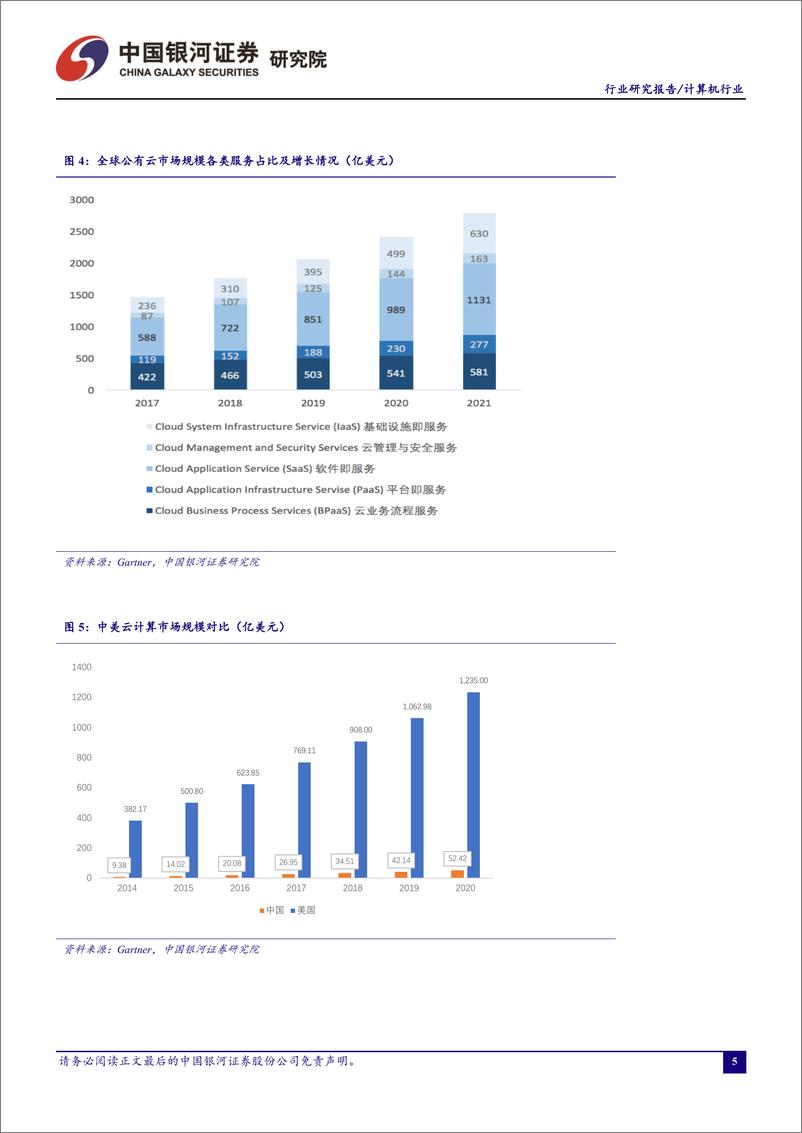 《计算机行业11月行业动态报告：国产操作系统生态建设加速，自主可控稳步发展-20191124-银河证券-30页》 - 第7页预览图