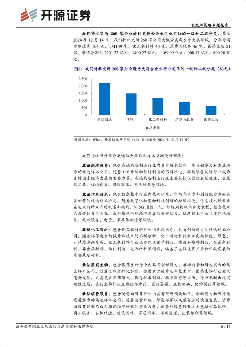 《北交所策略专题报告：北交所高速发展，需要多元化指数引导投资和行业定位-241215-开源证券-17页》 - 第6页预览图