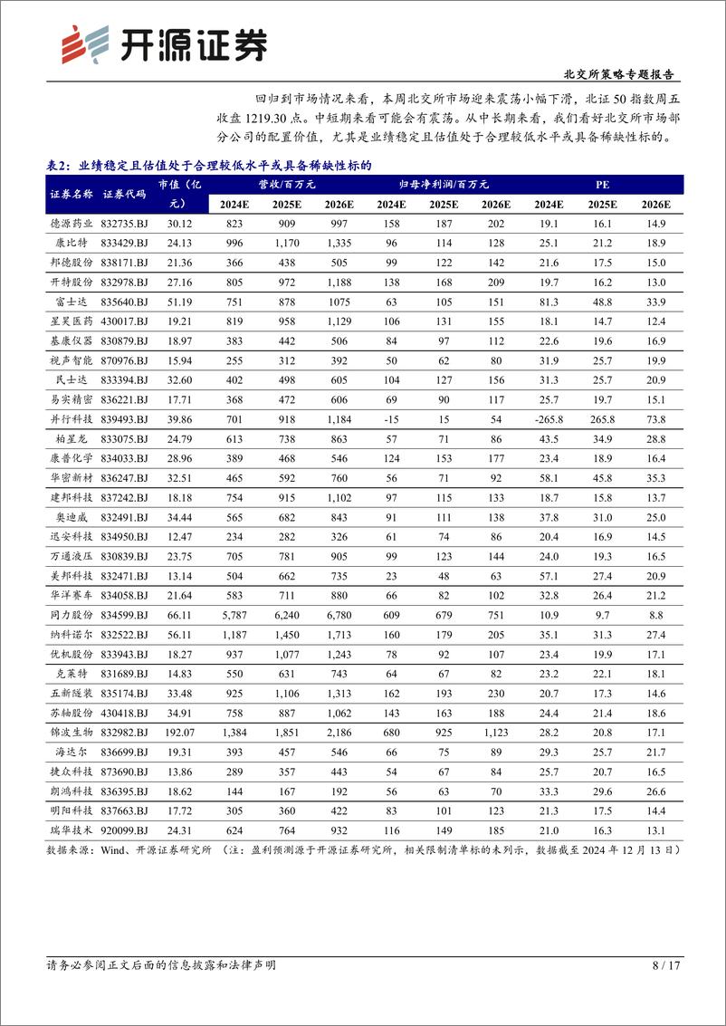 《北交所策略专题报告：北交所高速发展，需要多元化指数引导投资和行业定位-241215-开源证券-17页》 - 第8页预览图