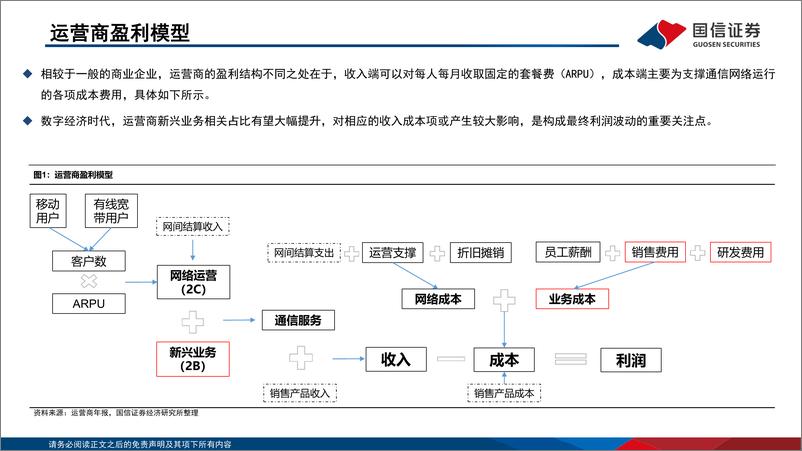 《通信行业运营商专题：数字经济时代运营商的业绩弹性与价值重估-20230303-国信证券-56页》 - 第5页预览图