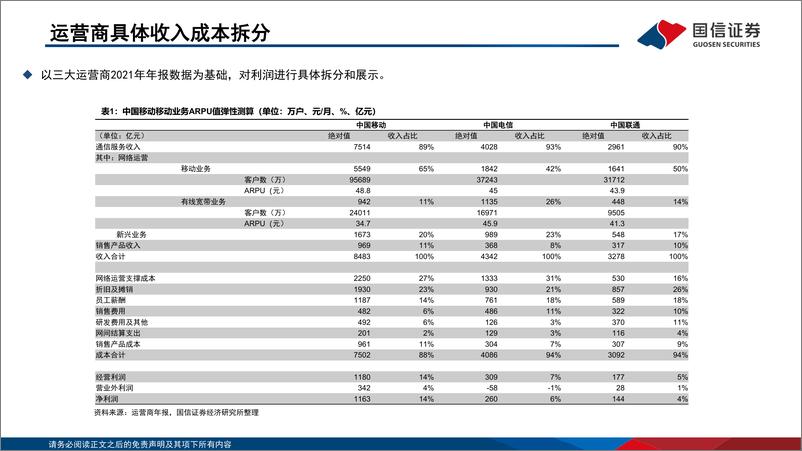 《通信行业运营商专题：数字经济时代运营商的业绩弹性与价值重估-20230303-国信证券-56页》 - 第6页预览图