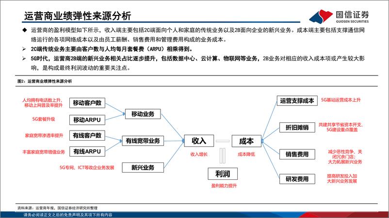 《通信行业运营商专题：数字经济时代运营商的业绩弹性与价值重估-20230303-国信证券-56页》 - 第8页预览图