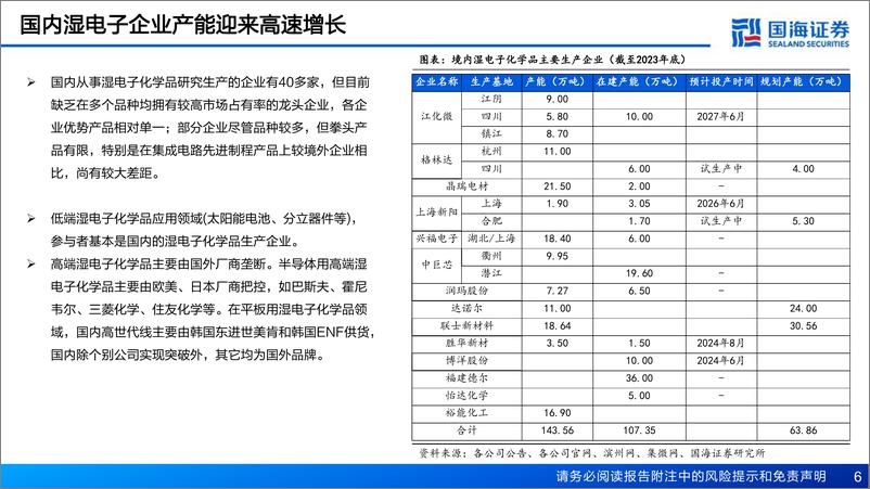 《深度报告-20240408-国海证券-湿电子化学品行业深度报湿电子化学品渐入佳境——AI赋能化工之612mb》 - 第6页预览图