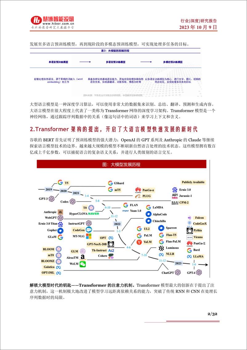 《慧博智能投研-国产大模型深度：竞争格局、发展现状及应用端深度梳理》 - 第2页预览图