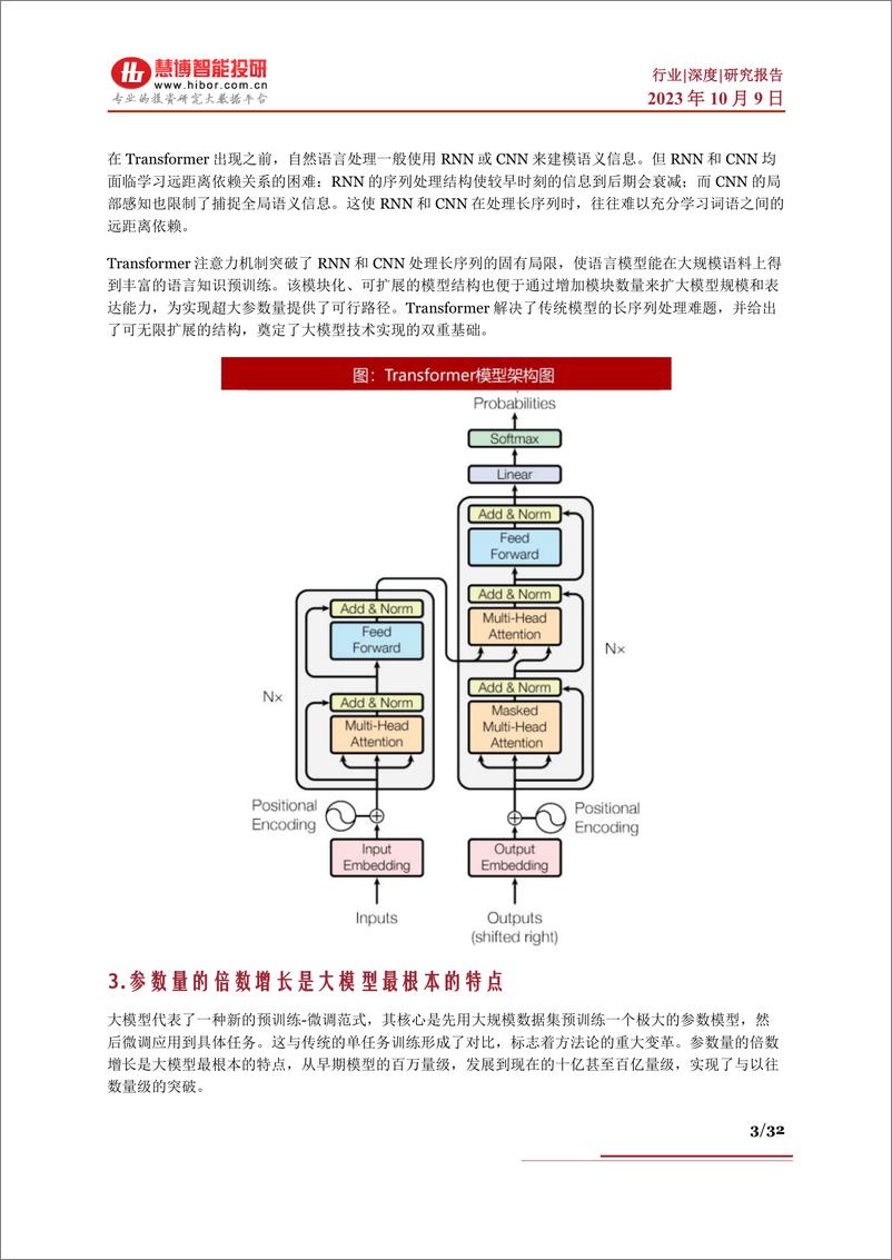 《慧博智能投研-国产大模型深度：竞争格局、发展现状及应用端深度梳理》 - 第3页预览图