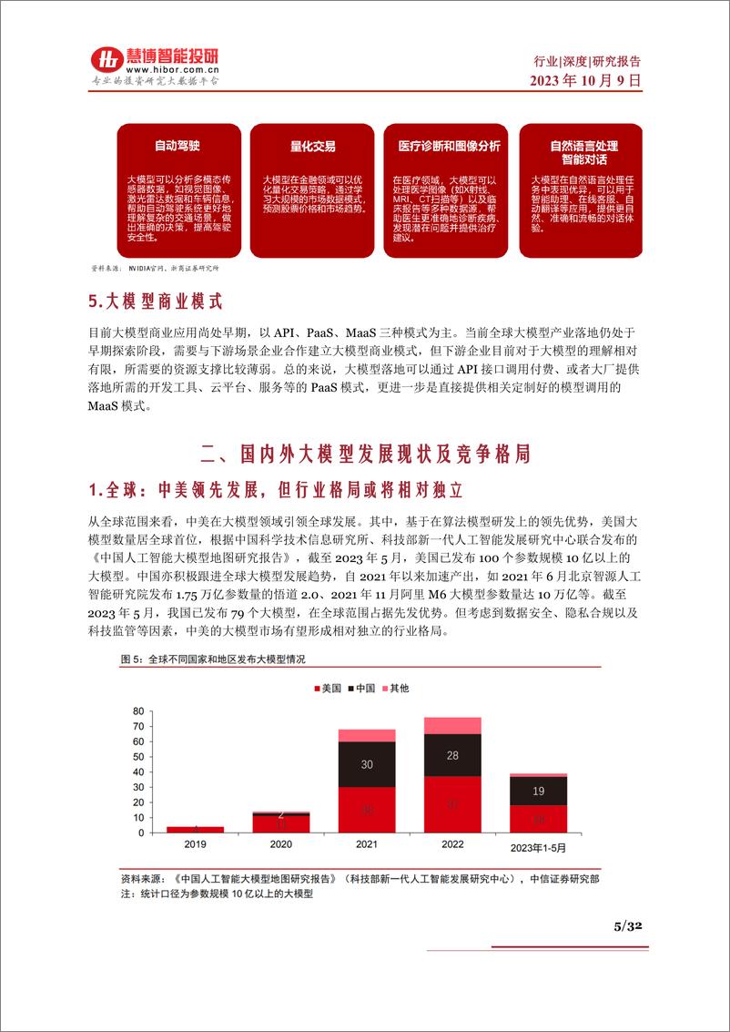 《慧博智能投研-国产大模型深度：竞争格局、发展现状及应用端深度梳理》 - 第5页预览图