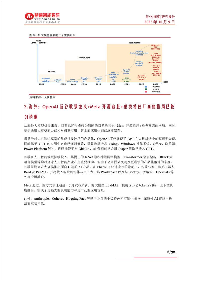 《慧博智能投研-国产大模型深度：竞争格局、发展现状及应用端深度梳理》 - 第6页预览图