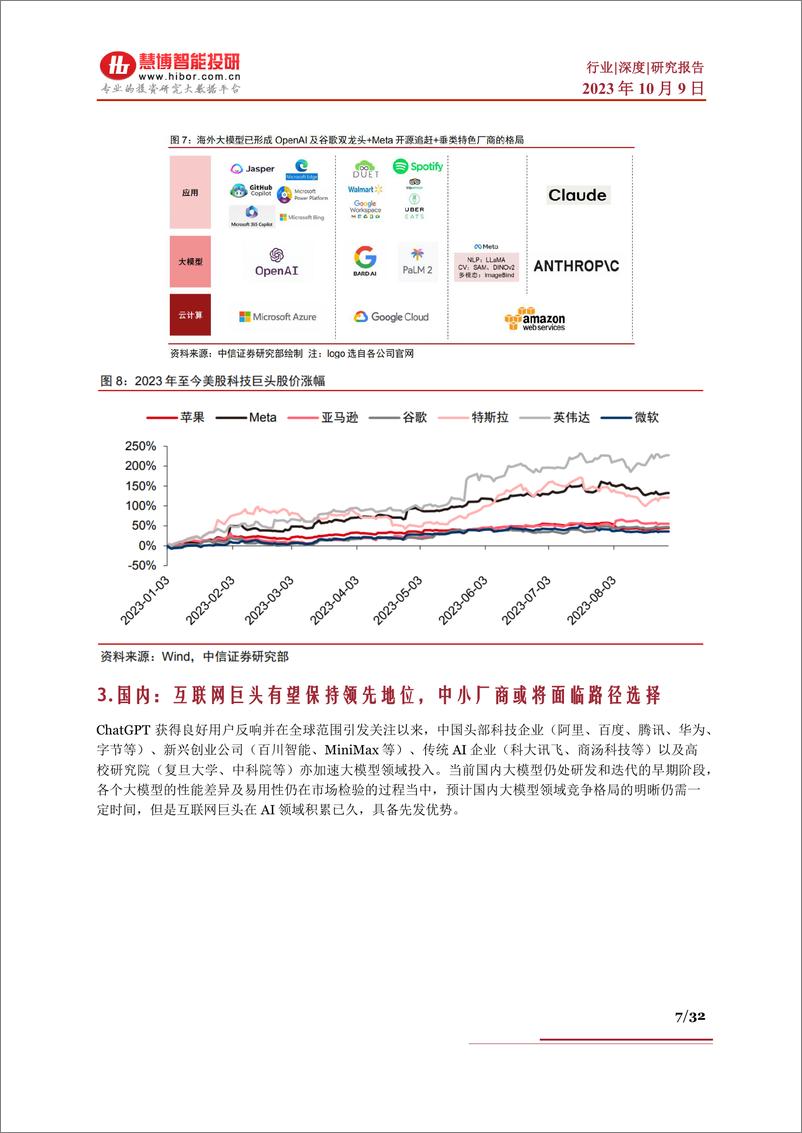 《慧博智能投研-国产大模型深度：竞争格局、发展现状及应用端深度梳理》 - 第7页预览图