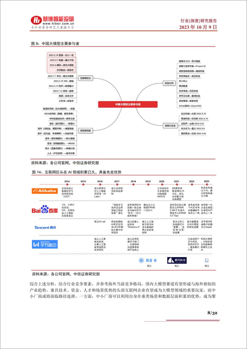 《慧博智能投研-国产大模型深度：竞争格局、发展现状及应用端深度梳理》 - 第8页预览图