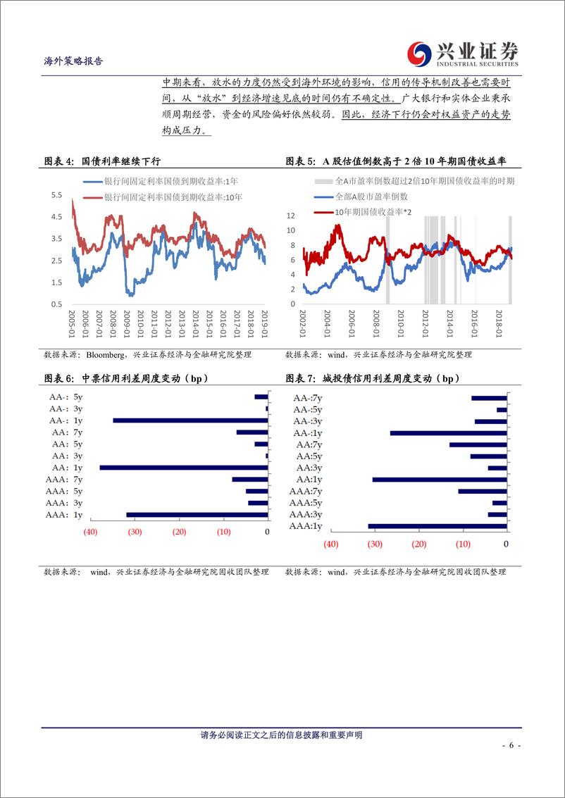 《中国权益资产投资策略报告：中美携手反弹第一季，且共从容-20190114-兴业证券-15页》 - 第7页预览图