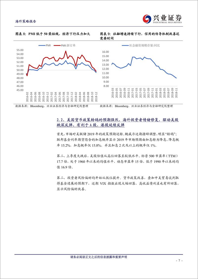 《中国权益资产投资策略报告：中美携手反弹第一季，且共从容-20190114-兴业证券-15页》 - 第8页预览图