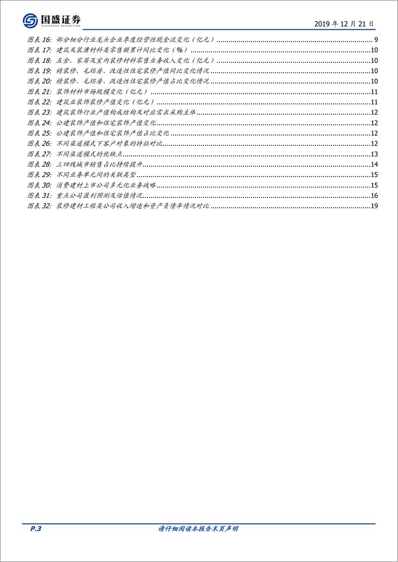 《建筑材料行业：掘金下沉市场，小B工程大有可为-20191221-国盛证券-20页》 - 第4页预览图