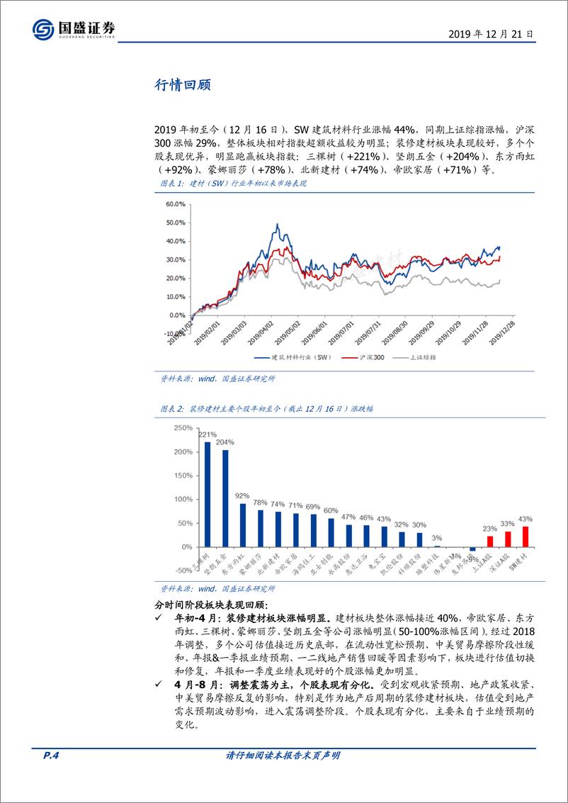 《建筑材料行业：掘金下沉市场，小B工程大有可为-20191221-国盛证券-20页》 - 第5页预览图