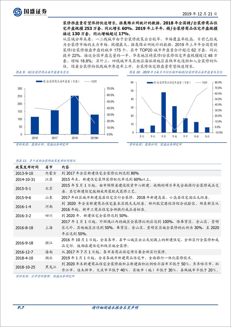 《建筑材料行业：掘金下沉市场，小B工程大有可为-20191221-国盛证券-20页》 - 第8页预览图