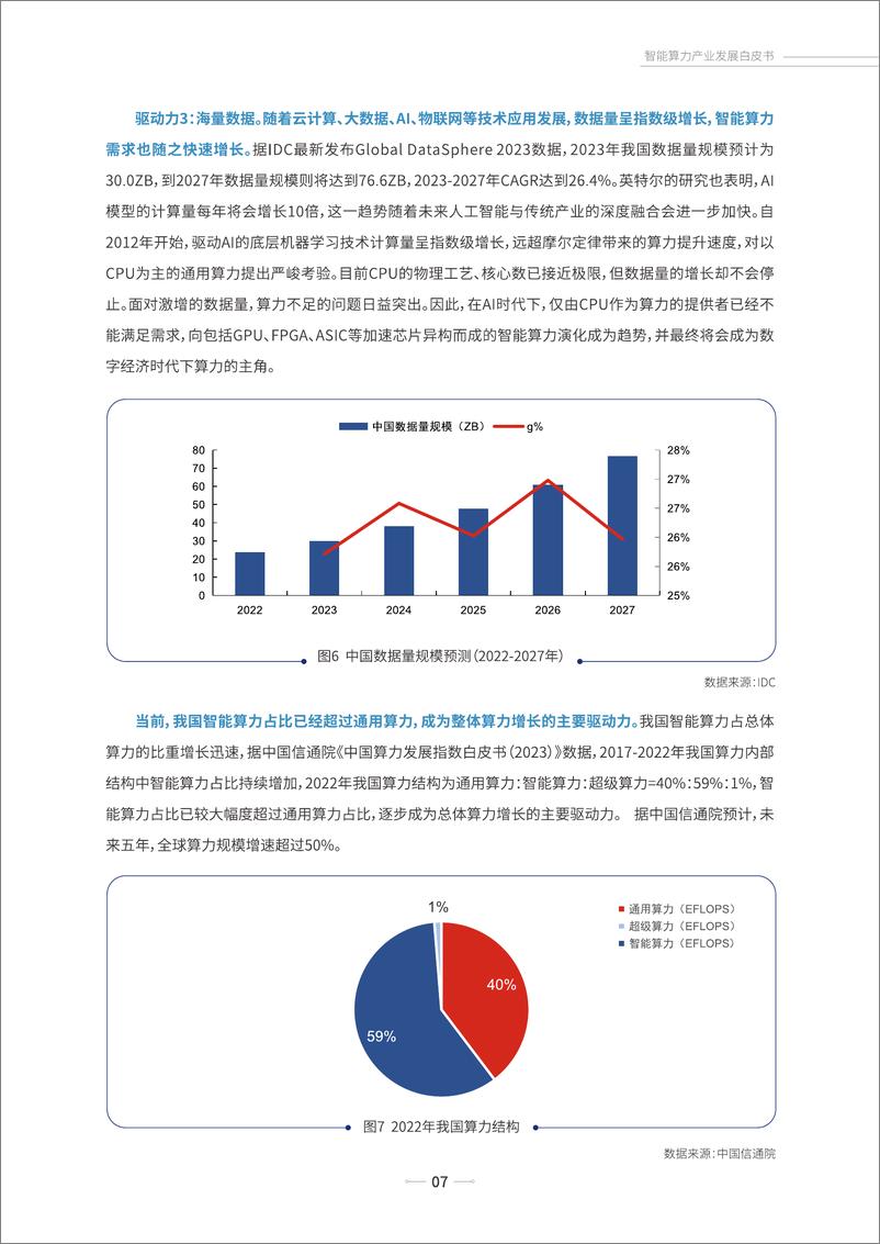 《2024智能算力产业发展白皮书-1722478357425》 - 第8页预览图