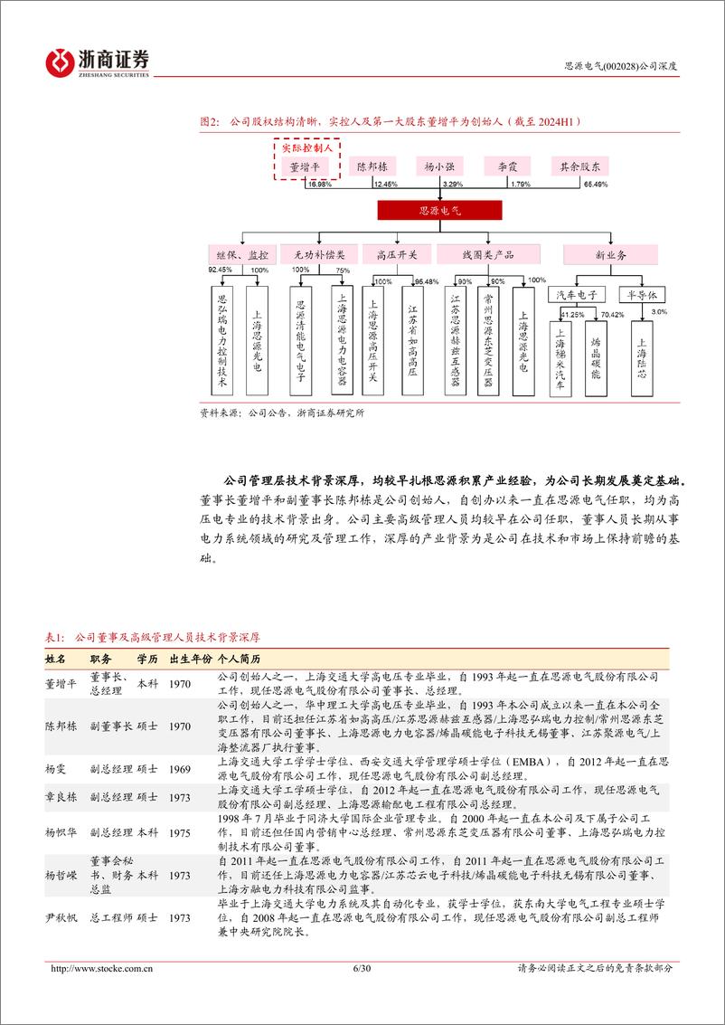 《思源电气(002028)深度报告：出海业务量利齐升，打造汽车电子新增长点-240930-浙商证券-30页》 - 第6页预览图