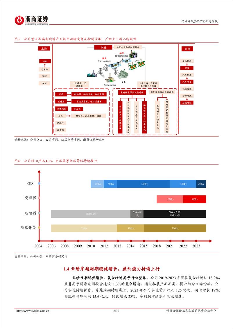 《思源电气(002028)深度报告：出海业务量利齐升，打造汽车电子新增长点-240930-浙商证券-30页》 - 第8页预览图