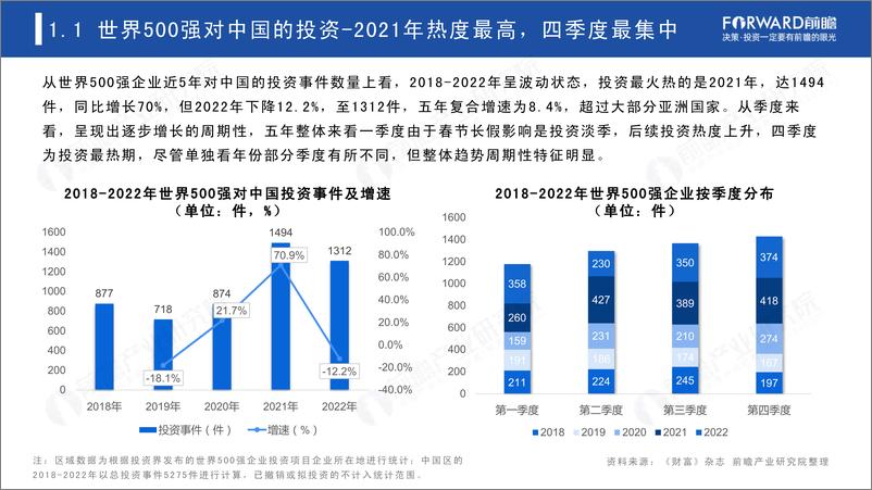 《前瞻-2023年世界500强投资趋势分析 —— 聚焦资本落棋点（区域篇）-2023.05-41页》 - 第5页预览图