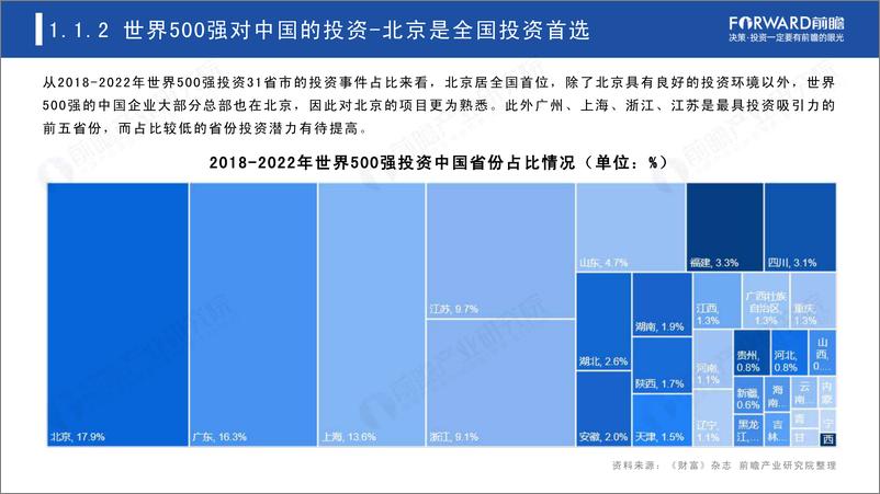 《前瞻-2023年世界500强投资趋势分析 —— 聚焦资本落棋点（区域篇）-2023.05-41页》 - 第6页预览图