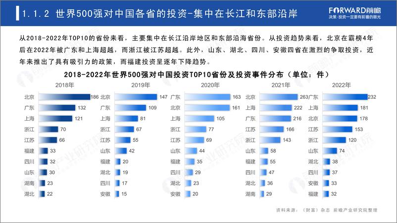 《前瞻-2023年世界500强投资趋势分析 —— 聚焦资本落棋点（区域篇）-2023.05-41页》 - 第7页预览图