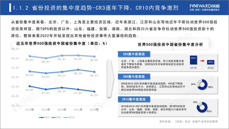 《前瞻-2023年世界500强投资趋势分析 —— 聚焦资本落棋点（区域篇）-2023.05-41页》 - 第8页预览图