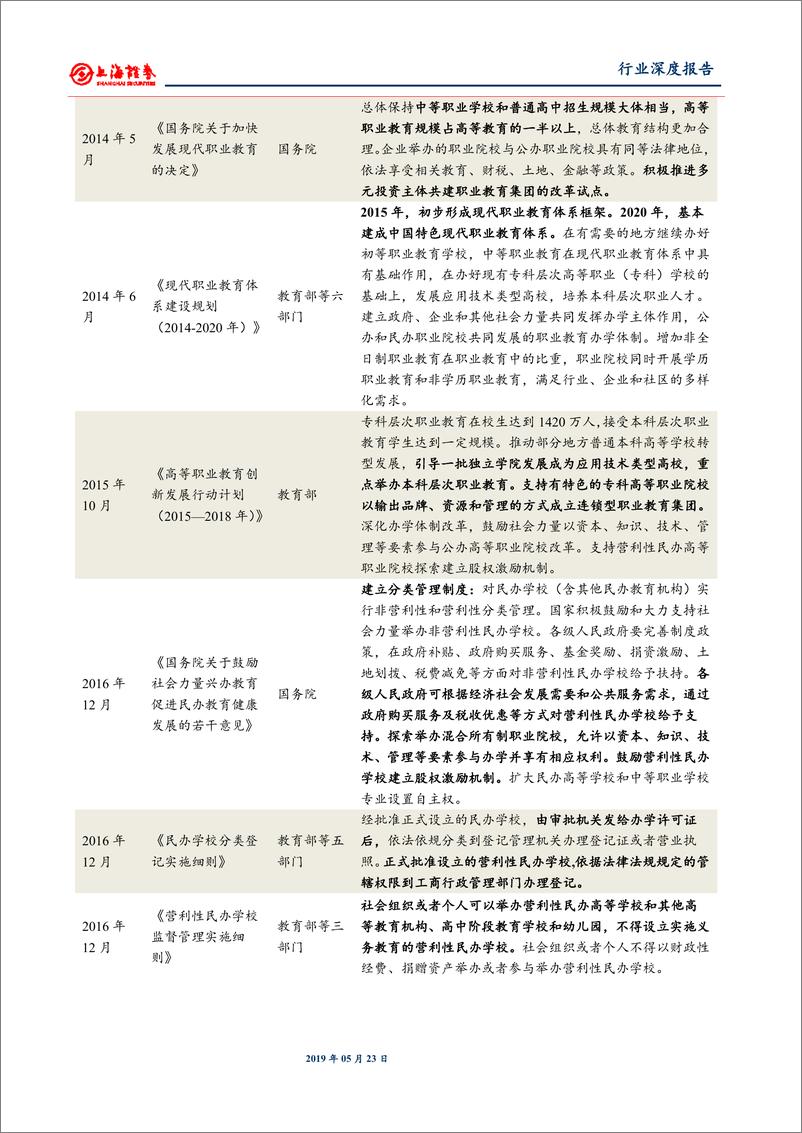 《教育行业：五问看改革黄金期的职业教育-20190523-上海证券-21页》 - 第7页预览图