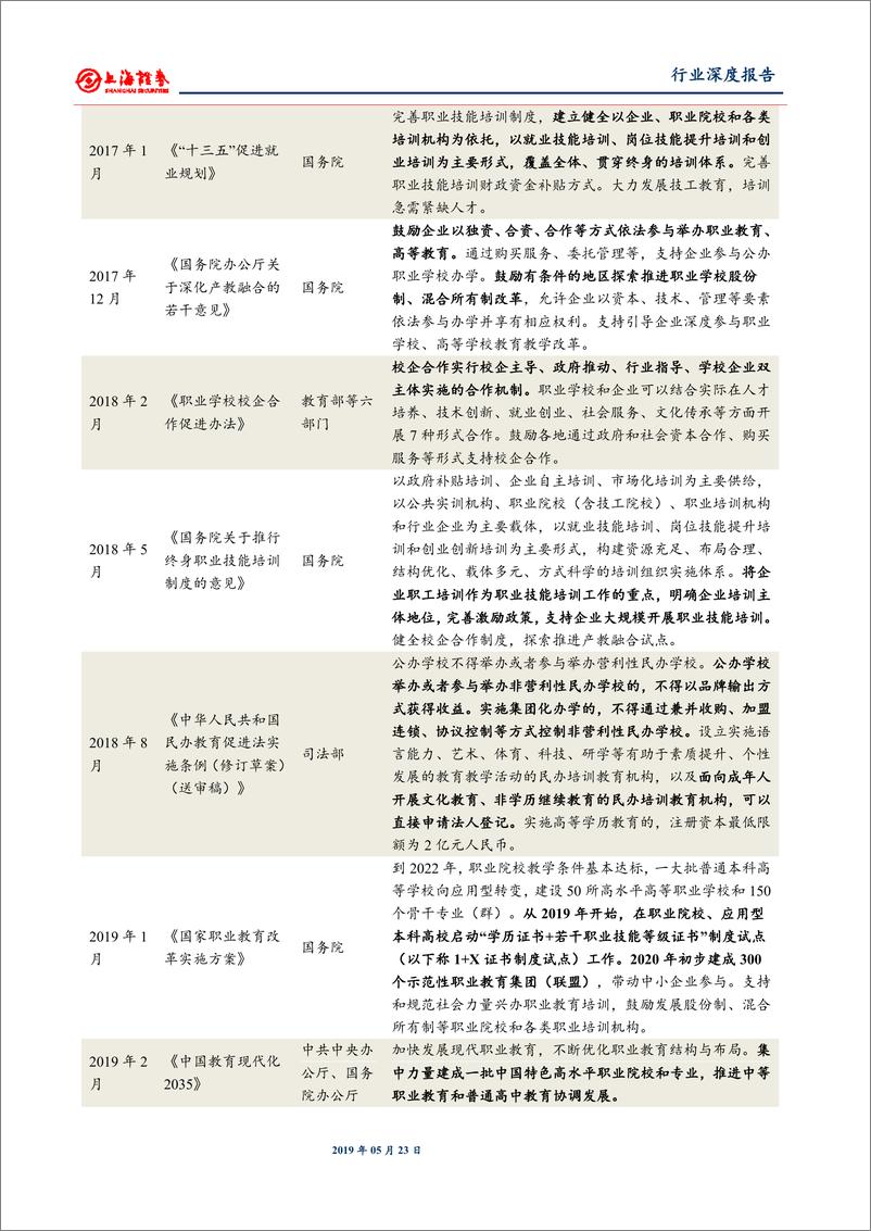 《教育行业：五问看改革黄金期的职业教育-20190523-上海证券-21页》 - 第8页预览图