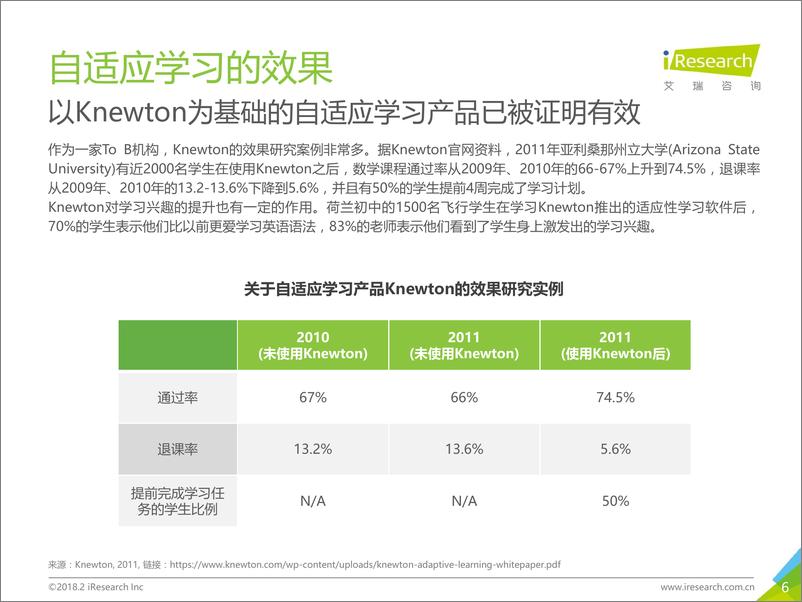 《2018年中国人工智能自适应教育行业研究报告》 - 第6页预览图