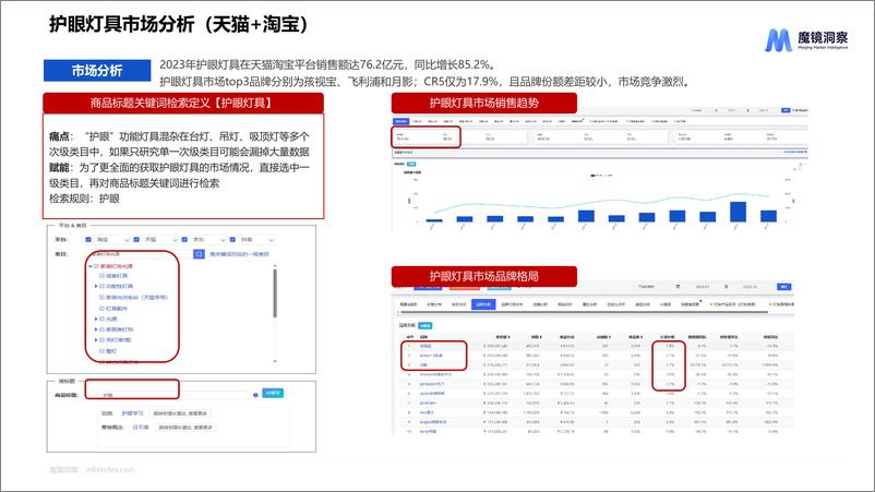 《2023年护眼照明市场研究报告-魔镜洞察》 - 第6页预览图