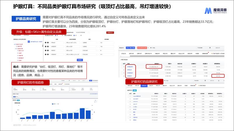 《2023年护眼照明市场研究报告-魔镜洞察》 - 第7页预览图