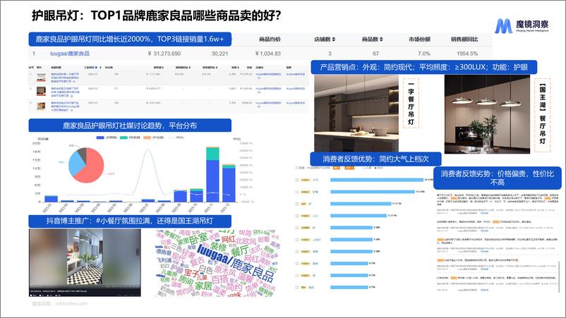 《2023年护眼照明市场研究报告-魔镜洞察》 - 第8页预览图