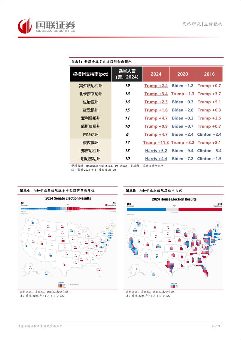 《策略研究点评报告：“特朗普2.0”，政策思路与资产线索如何看？-241106-国联证券-10页》 - 第5页预览图